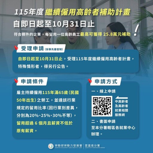 南分署繼續僱用高齡勞工最高領25.8萬補助申請倒數