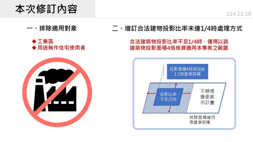 新北完善防災機制 修法聚焦居住安全、排除非住宅用途