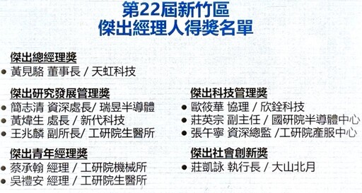新竹企經會第22屆新竹區傑出經理人 天虹董事長黃見駱獲傑出總經理獎
