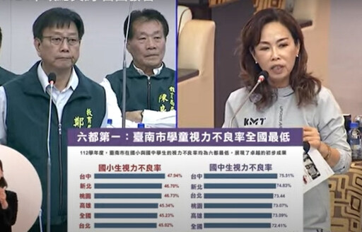 台南藍軍批,高雄垃圾山,台南火燒山,還要燒多久?