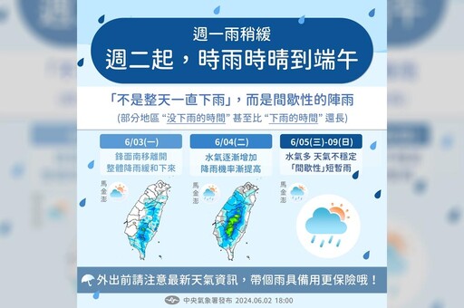 【一周天氣預報】明天雨勢趨緩！連6天時雨時晴 端午連假天氣曝光