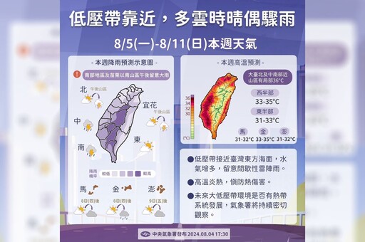 【一周天氣預報】又有低壓靠近！雷雨彈恐再狂炸一輪 大台北明飆高溫