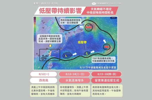 【一周天氣預報】低壓接力來亂！周二起雨勢更大 高溫仍飆36度