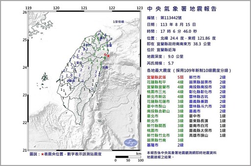 快訊／宜蘭規模5.7地震 雙北及花蓮也「上下大力搖晃」