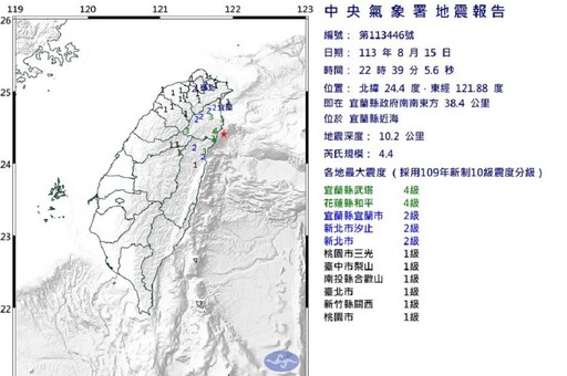 快訊／22:39宜蘭近海4.4地震 最大震度宜花4級、雙北2級