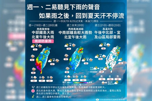 【一周天氣預報】豪雨再狂炸2天！逢年度大潮防海水倒灌 後半周又要飆高溫