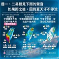 【一周天氣預報】豪雨再狂炸2天！逢年度大潮防海水倒灌 後半周又要飆高溫