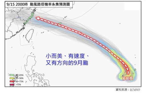 中秋別來亂！跟屁蟲「葡萄桑」轉輕颱 路徑及對台影響機率曝