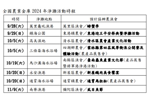 「農漁永續，守護海洋」 農業金庫舉辦八場西海岸淨灘活動