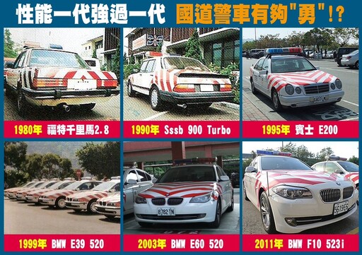 全面進化！國道警砸6800萬換34輛全新BMW 紅斑馬「品種」演化史一次看