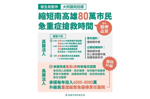 確保市立醫院維護市民就醫權益 高市衛生局強調：長庚優於高醫