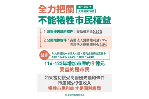 確保市立醫院維護市民就醫權益 高市衛生局強調：長庚優於高醫