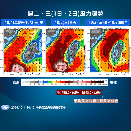 強颱「山陀兒」南部恐颳17級強陣風 氣象署：強度難以形容