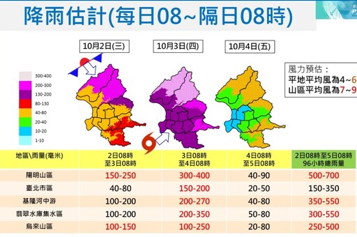 台北入夜降雨！陽明山單日雨量恐破300毫米 4地區慎防暴雨