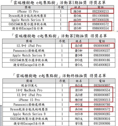 雲端發票抽獎「4人重複中獎」 國稅局回應：律師見證、一切合法