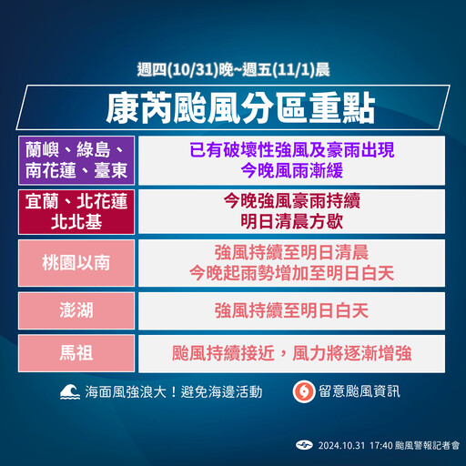 康芮登陸後速度加快減為中颱 估今晚從中部出海