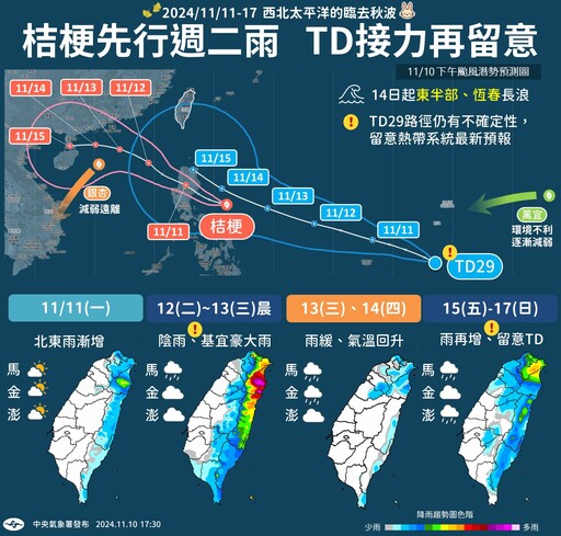 【一周天氣預報】準天兔最快今晚生成 東北季風明增強「3地區降溫轉雨」