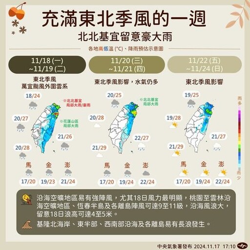 【一周天氣預報】又濕又冷！北台灣降溫至18度 豪雨開炸「4縣市」