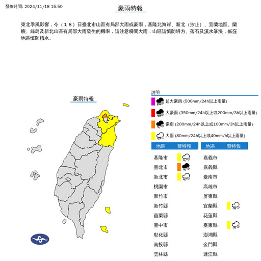 東北季風、輕颱「萬宜」環流夾擊 5縣市「豪大雨特報」一路下到晚上