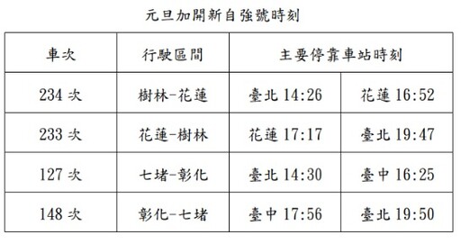 跨年夜散場台鐵宣布加開23車、元旦再加開4車 18日凌晨0點手刀搶票