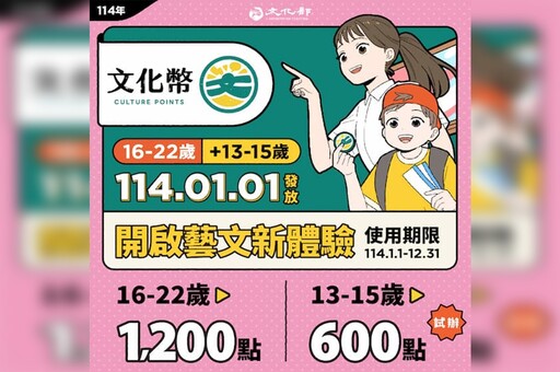 青少年小確幸！2025文化幣元旦起領用 加碼試辦13至15歲每人600點