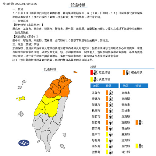 強烈大陸冷氣團發威 北北基13縣市「亮橘燈」低溫探10度