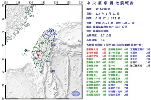 快訊／全台狂搖！00:17嘉義大埔「極淺層地震」規模6.4 最大震度6弱