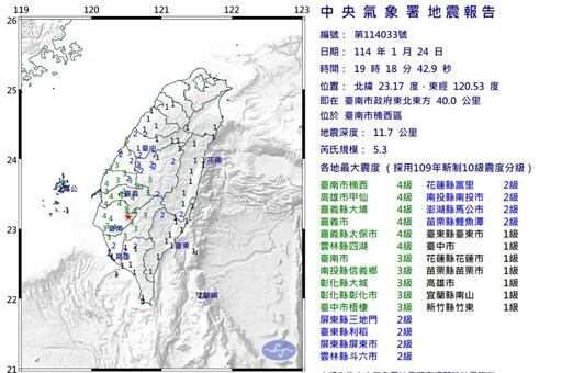 南台灣4天來90次地震 氣象署：未來一周還有規模較大餘震