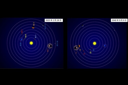 「七星連珠」高掛夜空恐有異象？台北天文館曬圖打臉：根本不是連珠