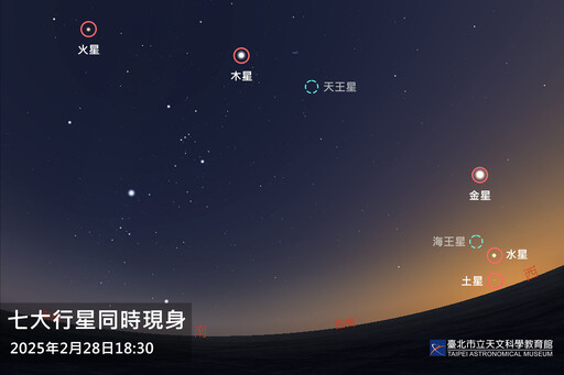 「七星連珠」高掛夜空恐有異象？台北天文館曬圖打臉：根本不是連珠