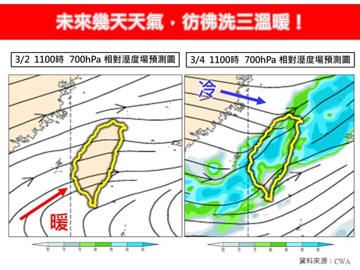 【一周天氣預報】未來幾天如洗三溫暖 周末高溫30度、周二變天驟降至12度