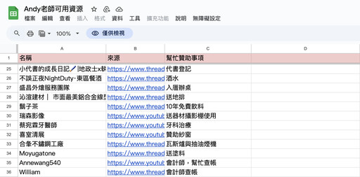 36家廠商狂贊助Andy老師 房仲霸氣送房、闆妹喊捐500萬創業基金