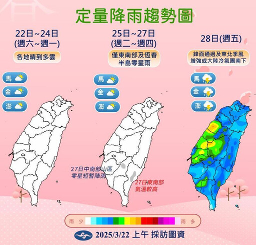 【一周天氣預報】今起回暖高溫飆33度 下周四鋒面來襲再變天