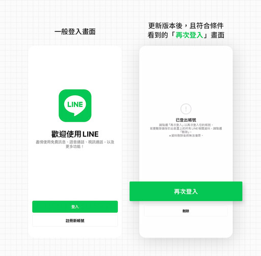不怕被盜用了！LINE推新功能「再次登入」 聊天紀錄不見也有救
