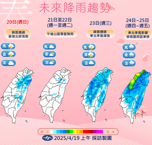 【一周天氣預報】「偽夏」36度高溫來襲 周三鋒面報到間歇雨暫消暑