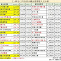 台灣熱門景點大洗牌 台北101跌出前十、新北這座公園奪第一