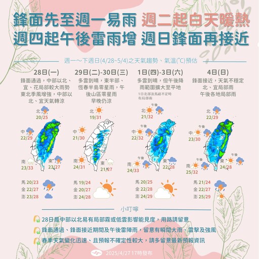 把握2天好天氣!周四起又要變天 全台有雨到下周