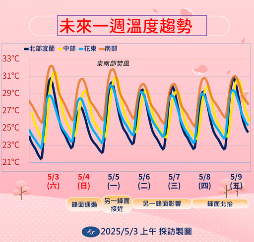 【一周天氣預報】兩波鋒面接連來襲 下周又濕又熱、北東部防雷雨炸