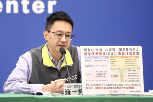 新冠疫情升溫!上周就診人次暴增近8成 新增33例重症年紀最小僅4歲
