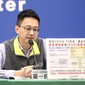 新冠疫情升溫！上周就診人次暴增近8成 新增33例重症年紀最小僅4歲