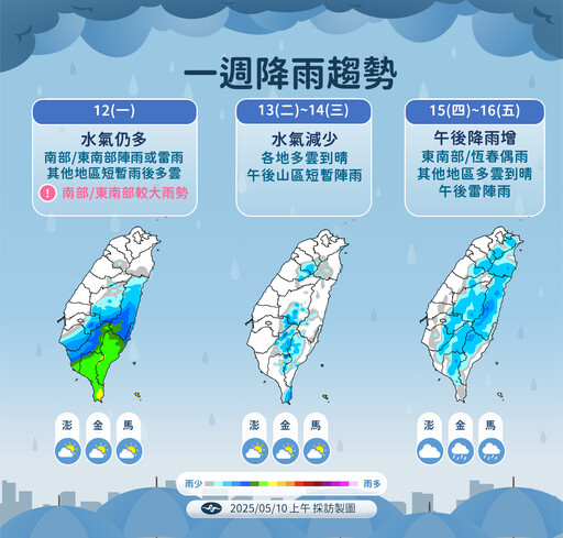 【一周天氣預報】母親節雨神攪局 下周二起陽光露臉飆35度高溫