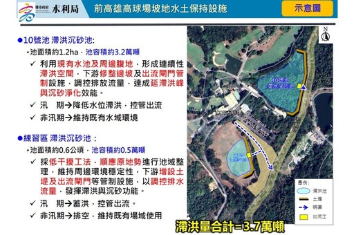 高雄高爾夫球場未有效水土保持 水利局緊急設置「滯洪沉砂池」駁斥摧毀植被說法