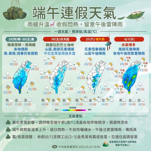 【一周天氣】要變天了!雨神明報到「全台連下3天」 周一高溫恐飆36度