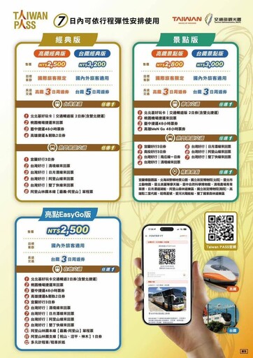 台鐵漲價「3款Taiwan PASS」也要漲 價格、漲幅、兒童票價一次看