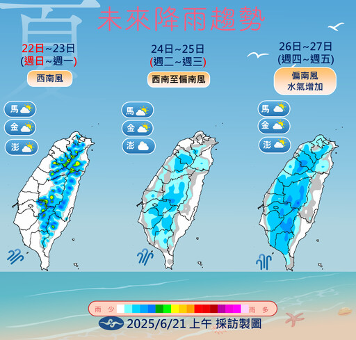 【一周天氣預報】夏至酷暑來了 全台高溫炎熱上看36度