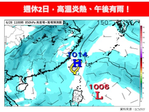 【一周天氣預報】下周有望創今年最高溫 颱風生成及侵台機率曝