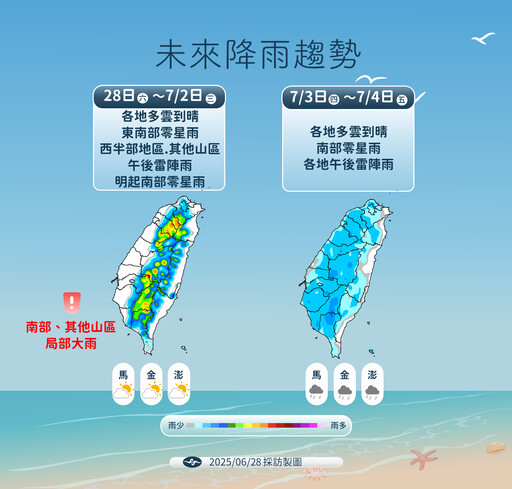 【一周天氣預報】下周有望創今年最高溫 颱風生成及侵台機率曝