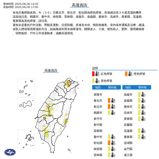 雙北飆36度亮「橙色燈號」 北市府啟動熱浪預警機制