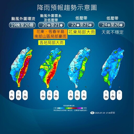 【一周天氣預報】颱風薇帕遠離大豪雨持續 下周還有熱帶系統發展