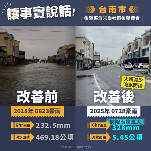 雲嘉南水災經濟部貼「5張圖卡」討拍 網友更怒：住20年第一次淹水